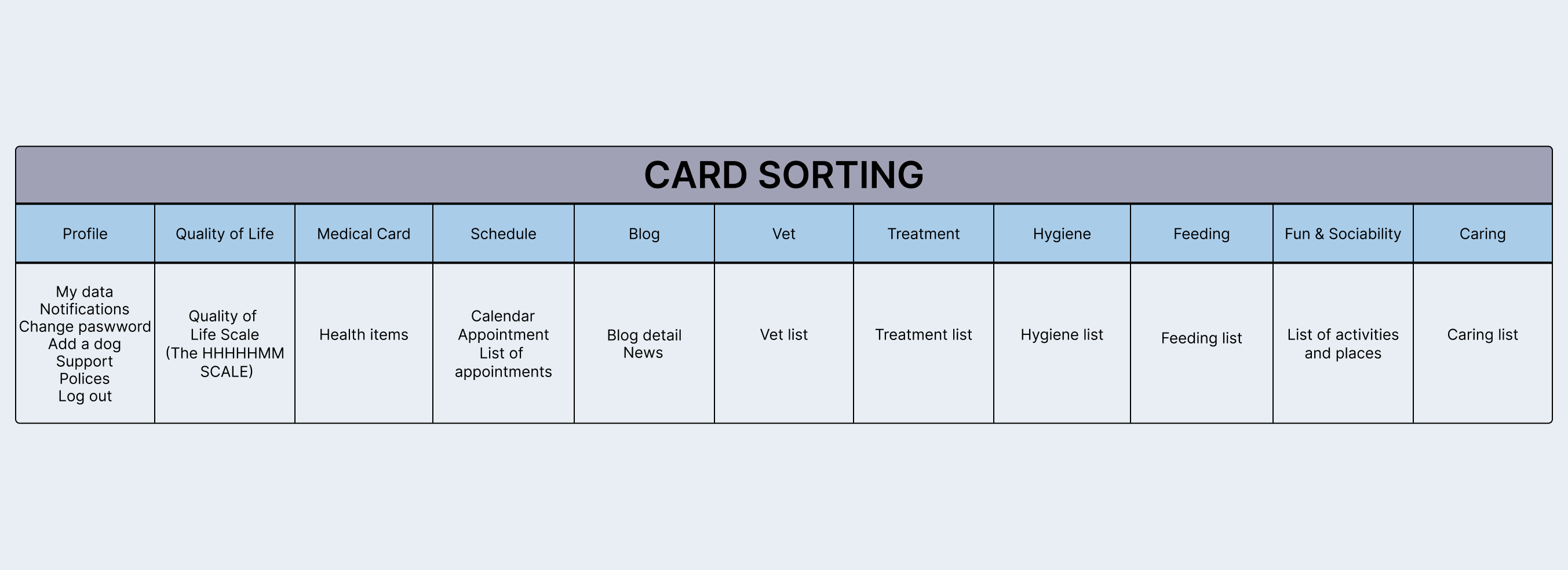 Card Sorting 1