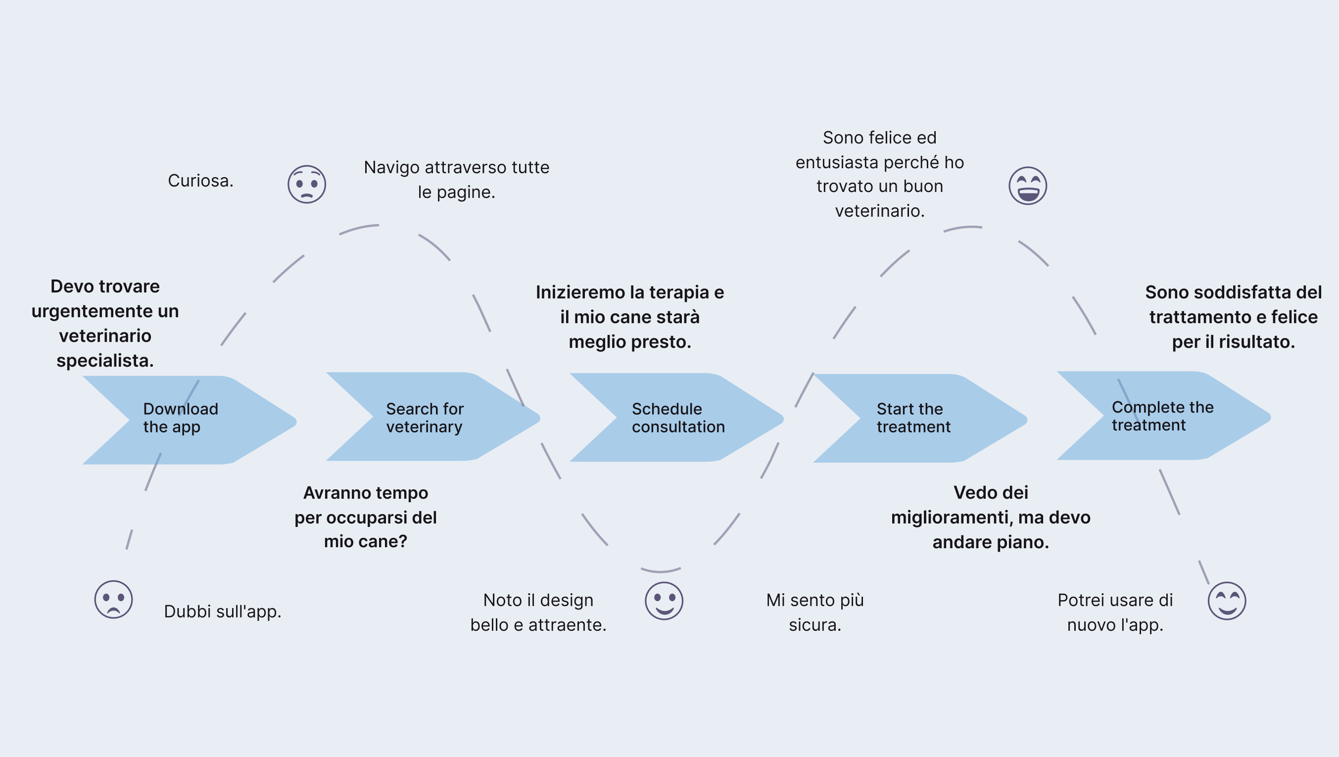 Customer Journey Map 1