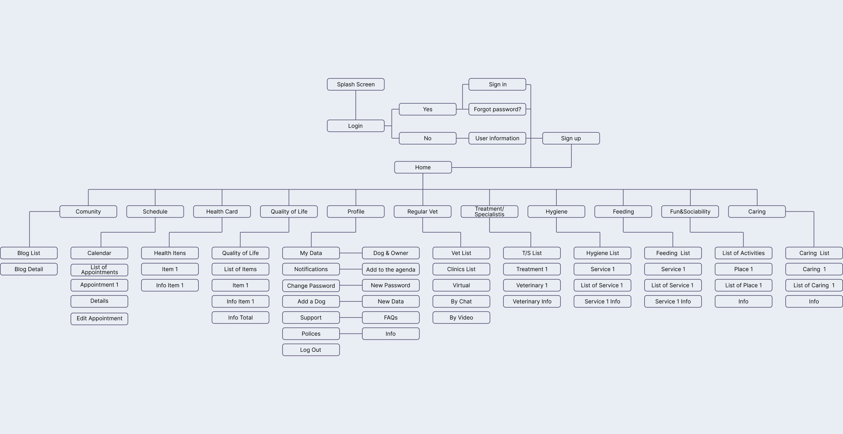 Information Architecture 1