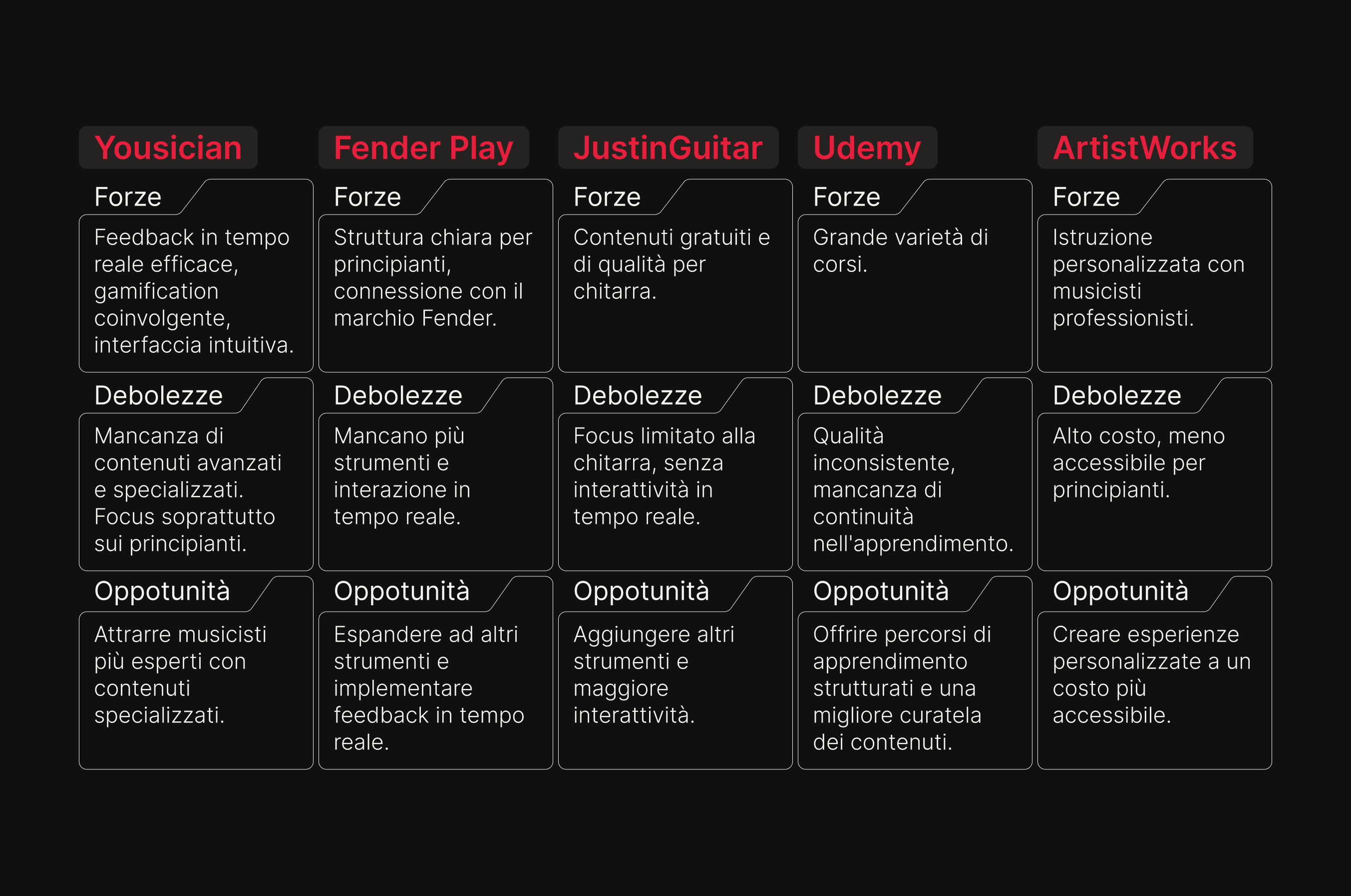 Imparando dalla concorrenza: Analisi delle piattaforme esistenti. 1