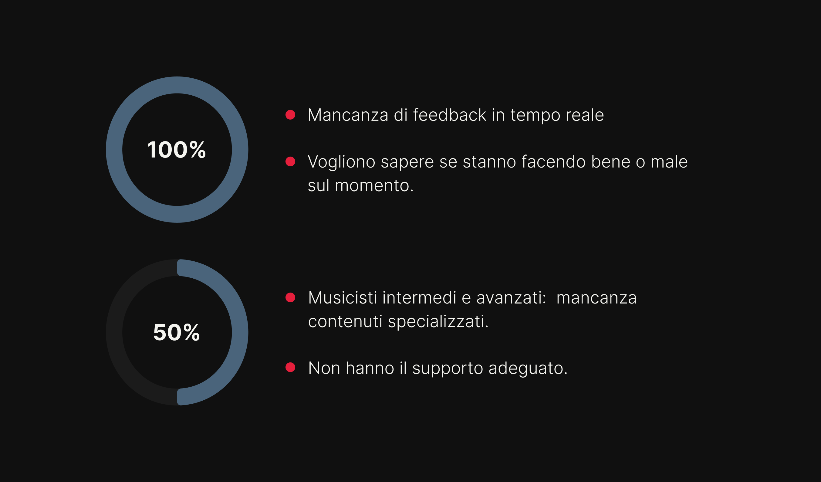 Ascoltando i musicisti: Ricerca. 1