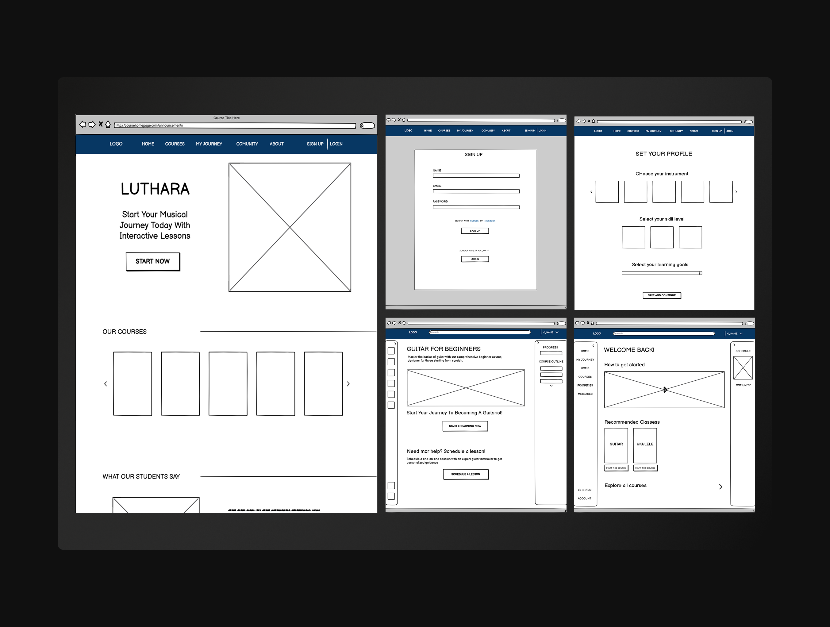 Raffinindo l’esperienza: Il wireframe a media fedeltà. 1